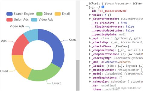 Vue3项目中使用echarts图表并实现自适应效果vue3 Echarts 自适应 Csdn博客