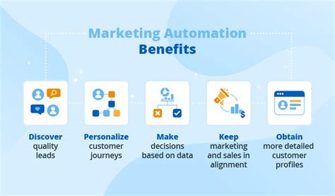 Marketing Automation For Small Business Software Solutions To Look For