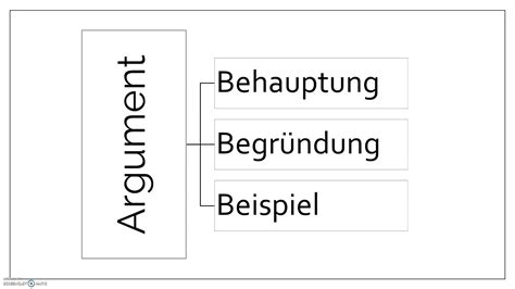 Argumentieren Und Er Rtern Aufbau Hauptteil Youtube