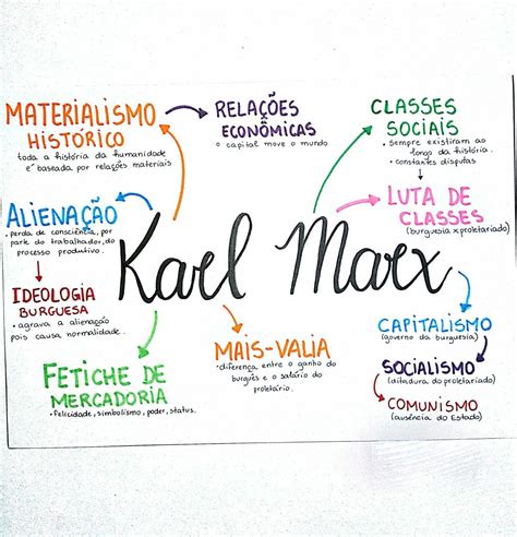 Karl Marx Mapa Conceptual Donos