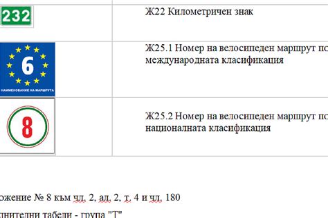 Нов знак за "полегнал полицай", тротинетките излизат наяве - вижте ...
