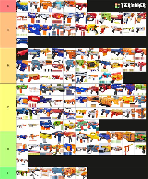 Nerf Gun Tier List Community Rankings TierMaker