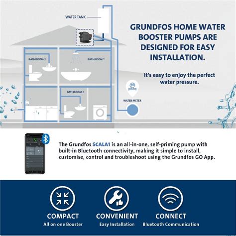 Grundfos Scala Home Domestic Water Pressure Booster Pump