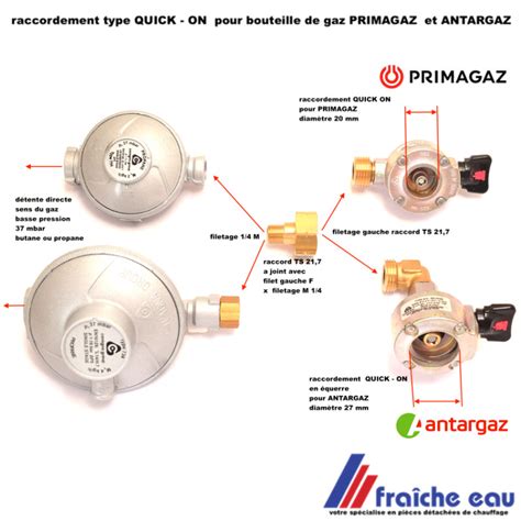 adaptateur QUICK ON pour ANTARGAZ entrée vers la bouteille diamètre 27