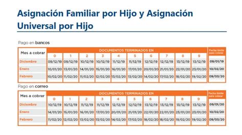 Cuáles son las fechas de cobro de la asignación universal por hijo