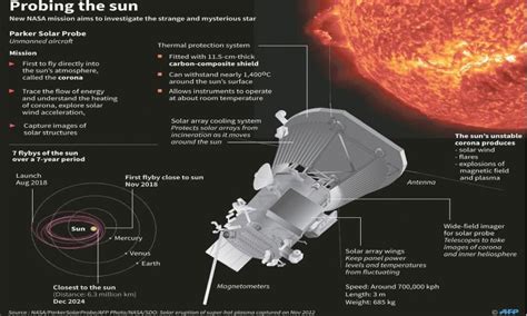 Nasa Counts Down To Launch Of First Spacecraft To Explore Sun World