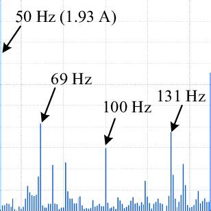 4 Frequency Spectrum Of The Grid Current From The Measurements Shown