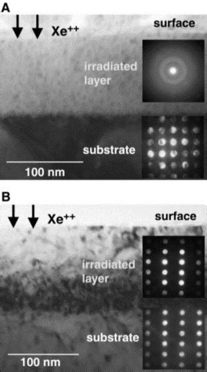 Cross Sectional Transmission Electron Microscope Tem Bright Field