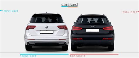 Dimensions: Volkswagen Tiguan 2016-2020 vs. Audi Q3 2011-2015