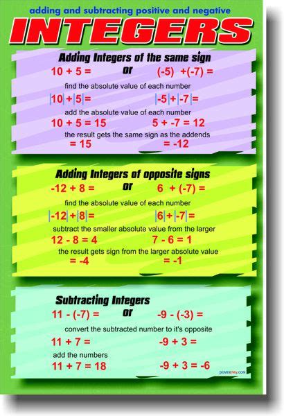 Rules For Integers Chart