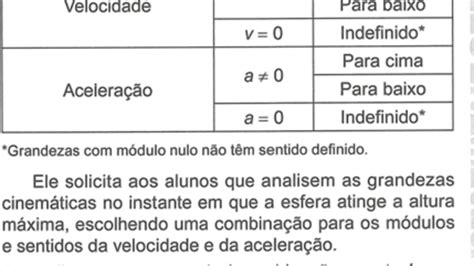 Enem Um Professor Lan A Uma Esfera Verticalmente Para Cima Youtube