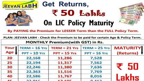 Jeevan Labh 936 Plan 50 Lakh Maturity Plan In Lic Jeevan Labh