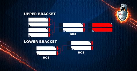 Dota And Cs Go Online Playoffs Format Explained A Adria League