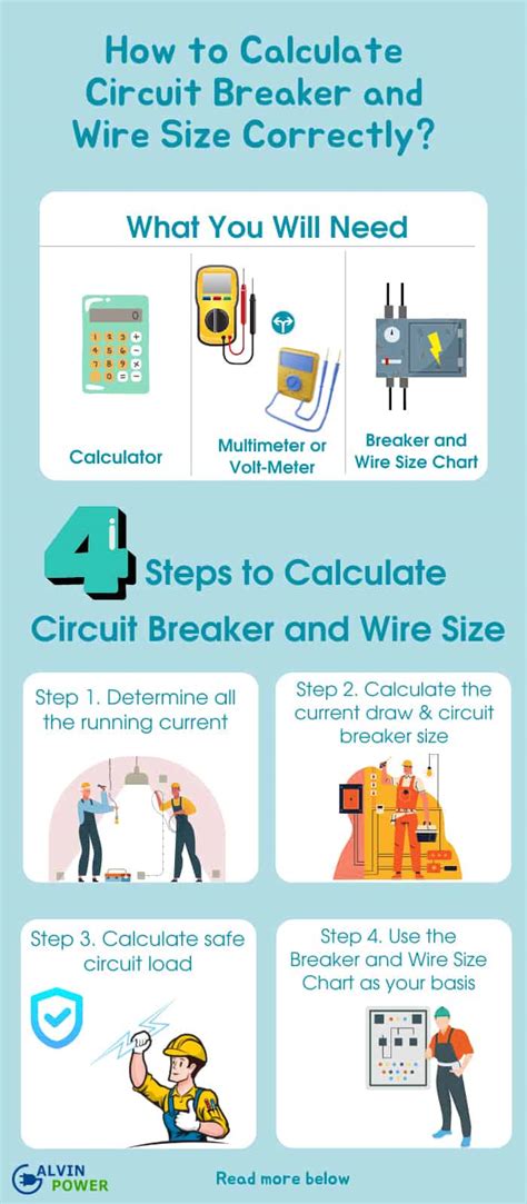 How To Calculate Circuit Breaker And Wire Size Correctly