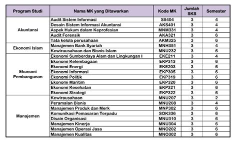 Merdeka Belajar Kampus Merdeka Feb Universitas Airlangga Daftar