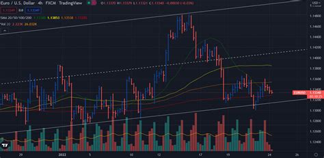 Sell EURUSD EUR USD VSA For January 24 2022