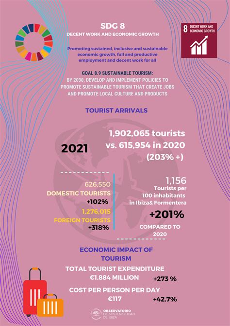 Sdg 8 Eng Ibizapreservation