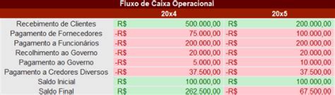 Fluxo De Caixa Saiba O Que E Como Realiz La Sem Cometer Erros