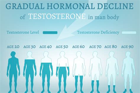 Why Would You Need to Take an At-Home Testosterone Level Test?