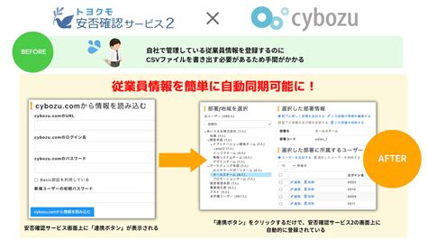 トヨクモの「安否確認サービス2」、からユーザー情報の取り込みが可能に クラウド Watch