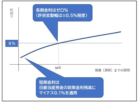 日本株は、「日銀の政策修正なし、ycc据え置き」を織り込む動き