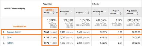 Google Analytics Dimensions Metrics List Overdrive Interactive