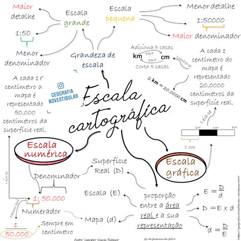 Mapa Mental Espaco Geografico Mema