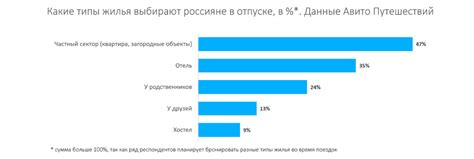 «Авито Путешествия» рассказали, где россияне планируют провести летний ...