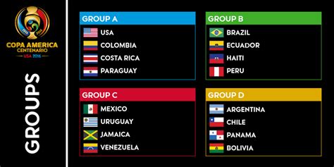 Grupos De La Copa América Centenario Por Amor Al Fútbol