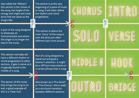 Song Structure Lesson Infographic Songs Lesson Music Class Activities