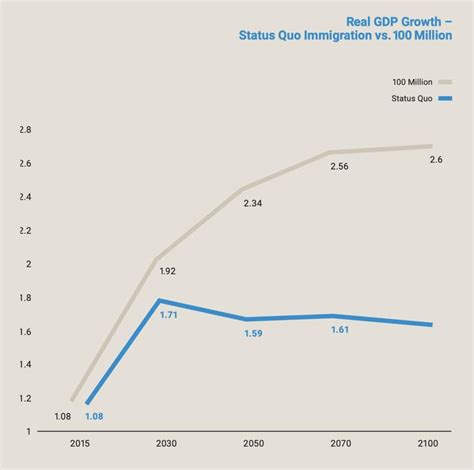 Plan For 100 Million Canadians By 2100 Is On Track