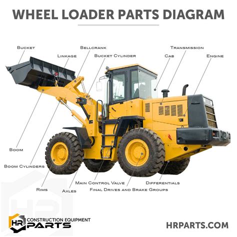 A Visual Guide To John Deere Loader Parts