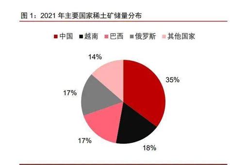 【报告】2022年稀土行业深度报告项目资源全球