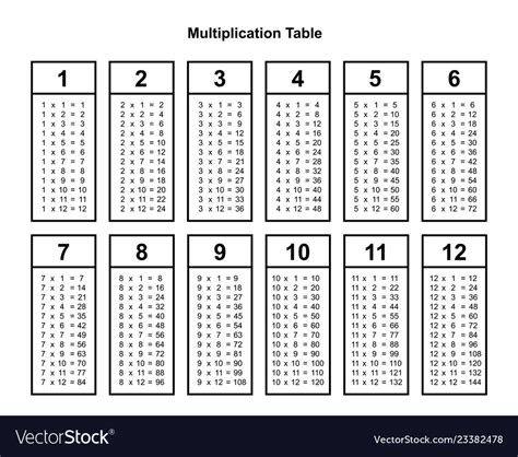 78 Multiplication Chart