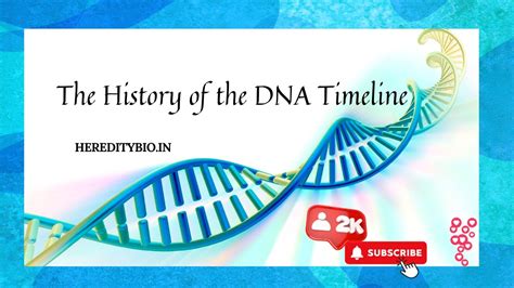 The History Of The Dna Timeline Heredity Biosciences Youtube