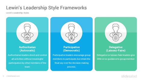 Lewin’s Leadership Styles Frameworks PowerPoint Template - SlideSalad