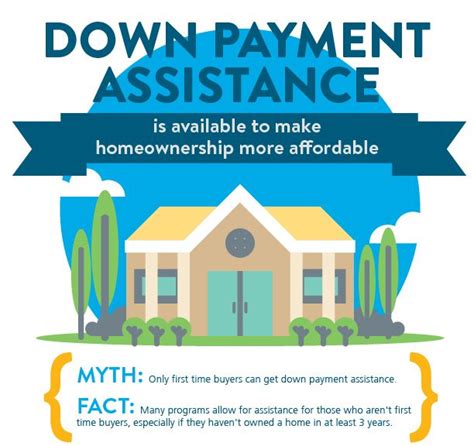 Orange County Down Payment Assistance Annis Brianne