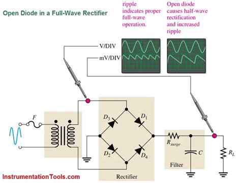 Full Wave Rectifier Circuit Explanation At Paula Hopper Blog