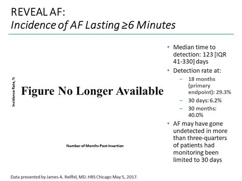 Revealing Characteristics Of Patients At High Risk For Developing Af