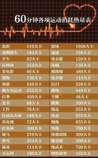 60分钟各运动消耗热量表时尚频道凤凰网