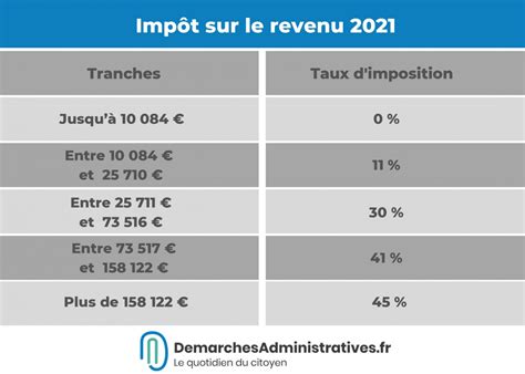 Imp T Sur Le Revenu Quelles Sont Les Nouveaut S Fiscales Hot Sex Picture