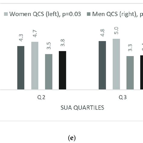 The Comparison Of Arterial Parameters By Sex According To Uric Acid Download Scientific Diagram