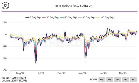 Shorts Obliterated As Bitcoin Surges Through K Here Is The Next Key