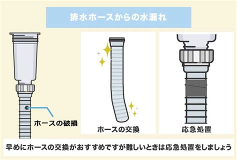 キッチン・台所の『シンク下からの水漏れ』原因と応急処置のやり方とは レスキューラボ