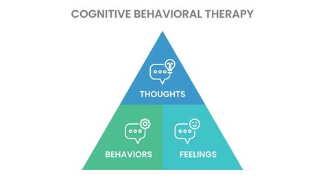 Cognitive Behavioral Therapy Or CBT In Infographic Template With Icons