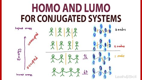 Homo And Lumo Molecular Orbitals For Conjugated Systems By Leah4sci Youtube