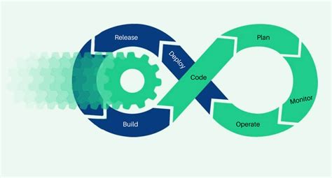 Common Challenges In Continuous Testing