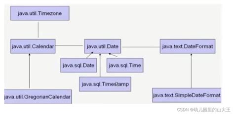 Java Api Java Util Date Csdn