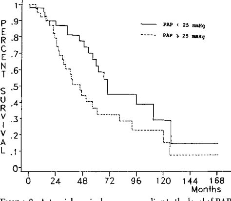 Table 1 From Prognostic Factors In Copd Patients Receiving Long Term