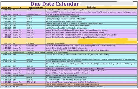 What Is Compliance Calendar Julia Leticia